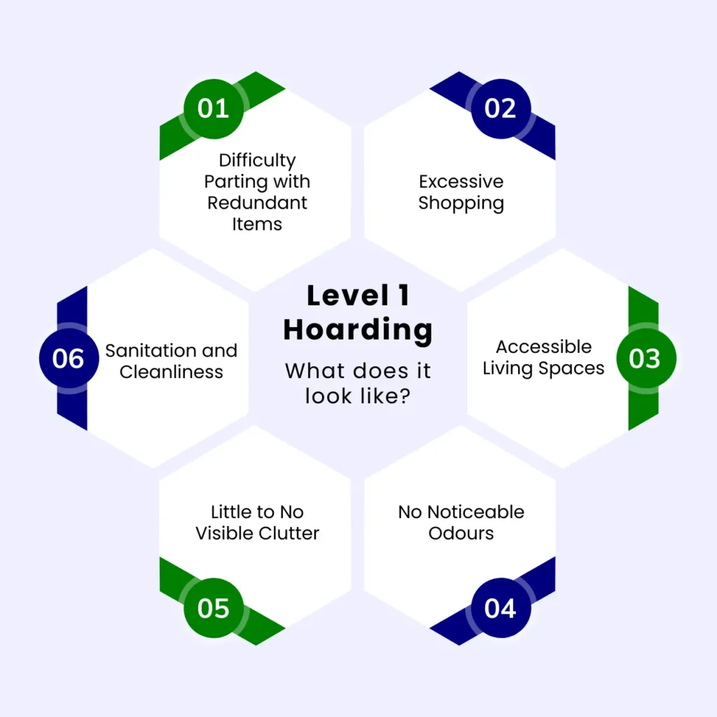A diagram showing the most prominent characteristics of Level 1 hoarding.
