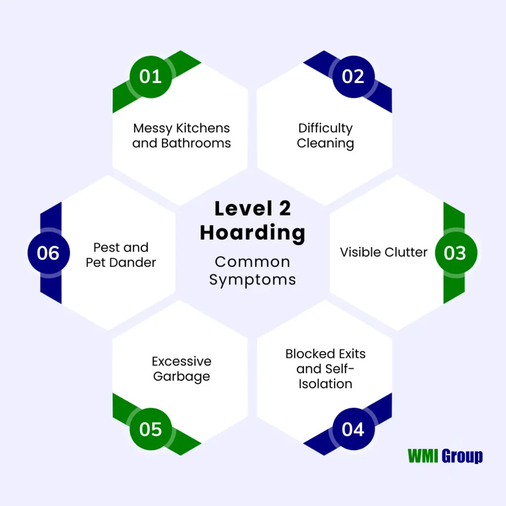 The common symptoms of Level 2 hoarding, such as messy kitchens and bathrooms, difficulty cleaning, visible clutter, blocked exits, excessive garbage, and pest and pet dander.
