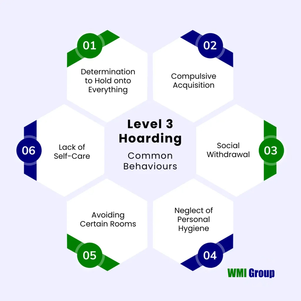 Infographic titled 'Level 3 Hoarding: Common Behaviours,' listing determination to hold onto everything, compulsive acquisition, social withdrawal, neglect of personal hygiene, avoiding certain rooms, and lack of self-care.