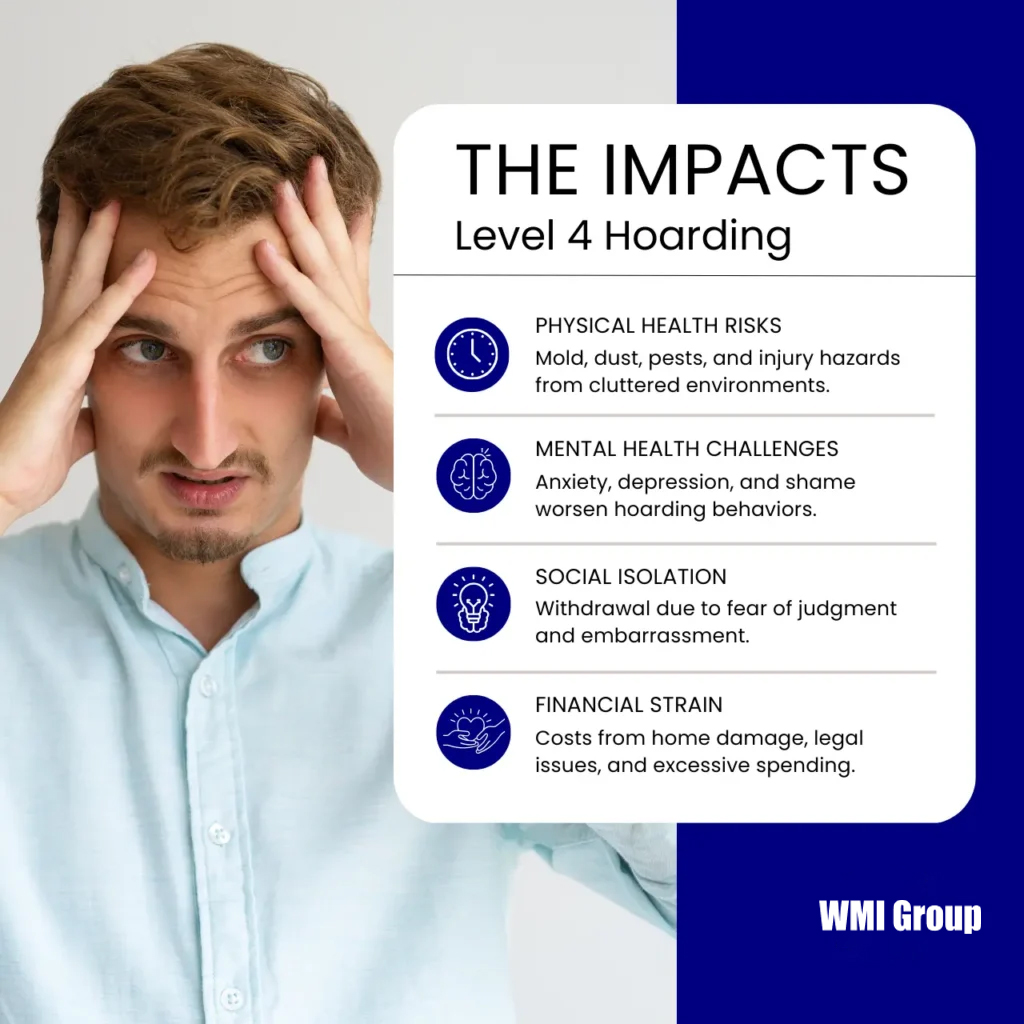 Man holding head in frustration with a list of impacts caused by level 4 hoarding, including physical health risks, mental health challenges, social isolation, and financial strain.