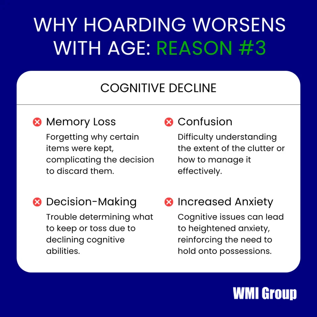 Cognitive decline impacts hoarding behavior in aging adults.