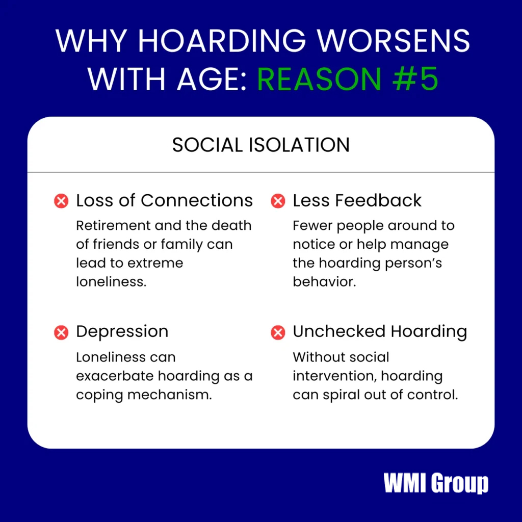 Social isolation contributes to worsening hoarding in seniors.