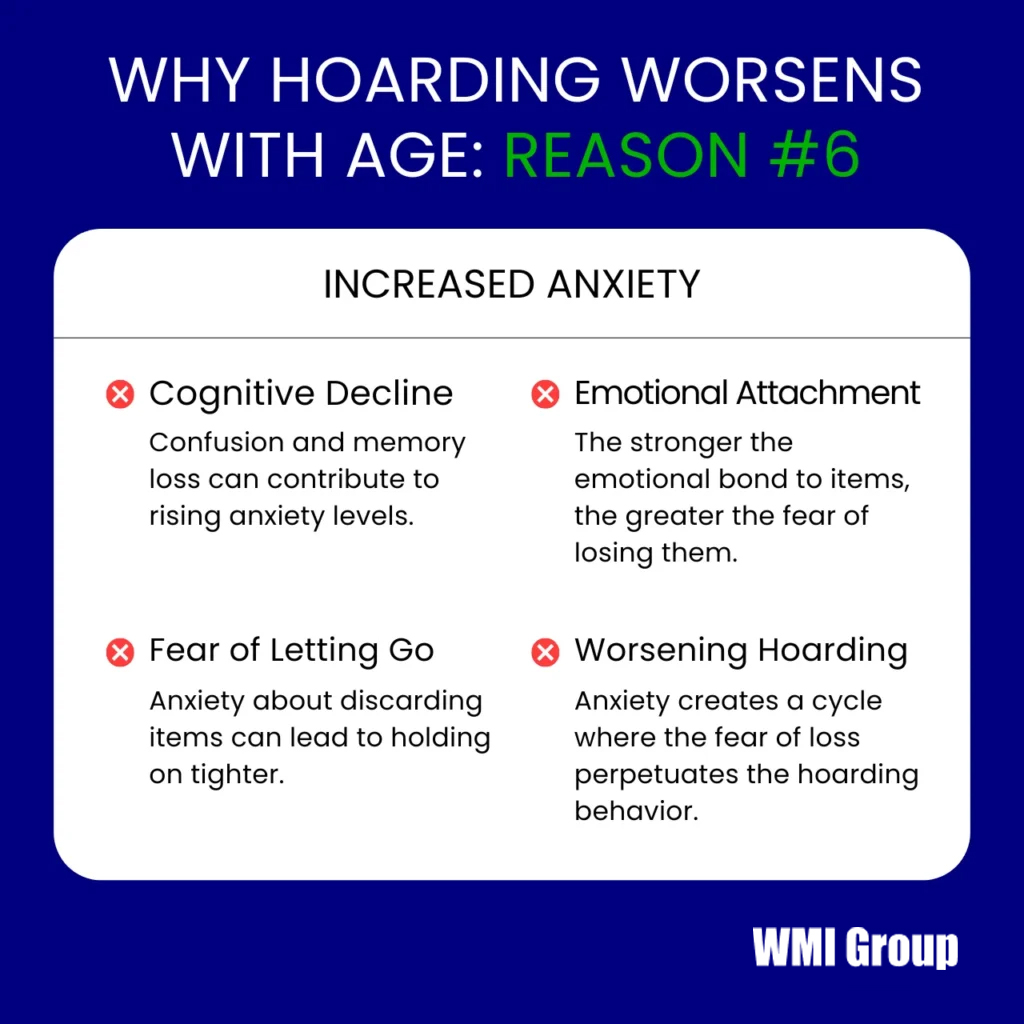 Increased anxiety escalates hoarding behaviors in older adults.