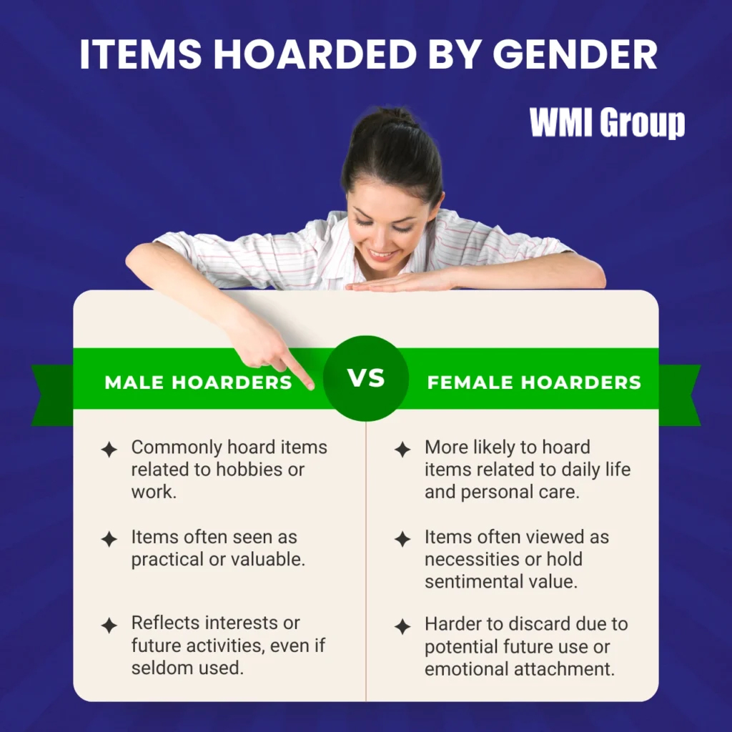 Comparison of hoarding items by gender, showing men hoarding tools, electronics, and memorabilia, while women hoard clothing, personal care items, and household goods due to emotional or practical value.