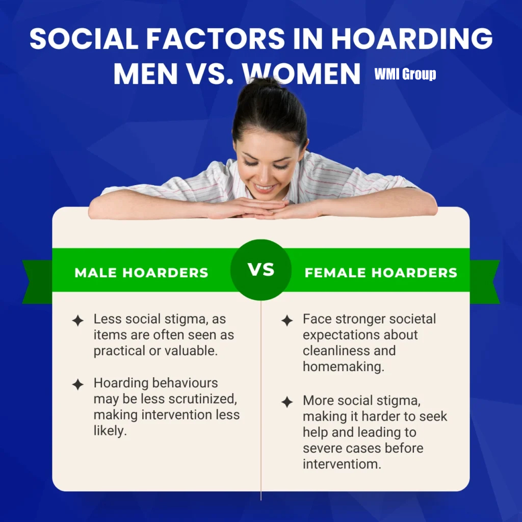 Comparison of social factors influencing hoarding disorder between men and women, with men facing less stigma due to practical items and women facing social pressure due to cleanliness expectations.