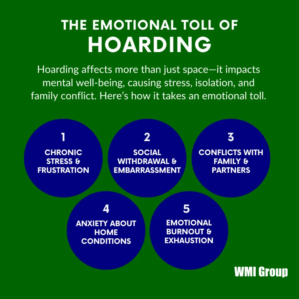 Infographic showing the emotional effects of hoarding, including stress, isolation, and family conflict.